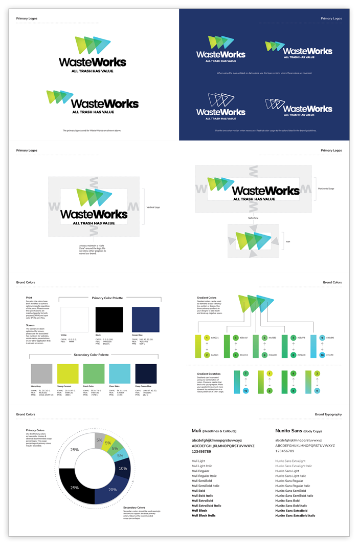 wasteworks-cs-brand-guidelines-1